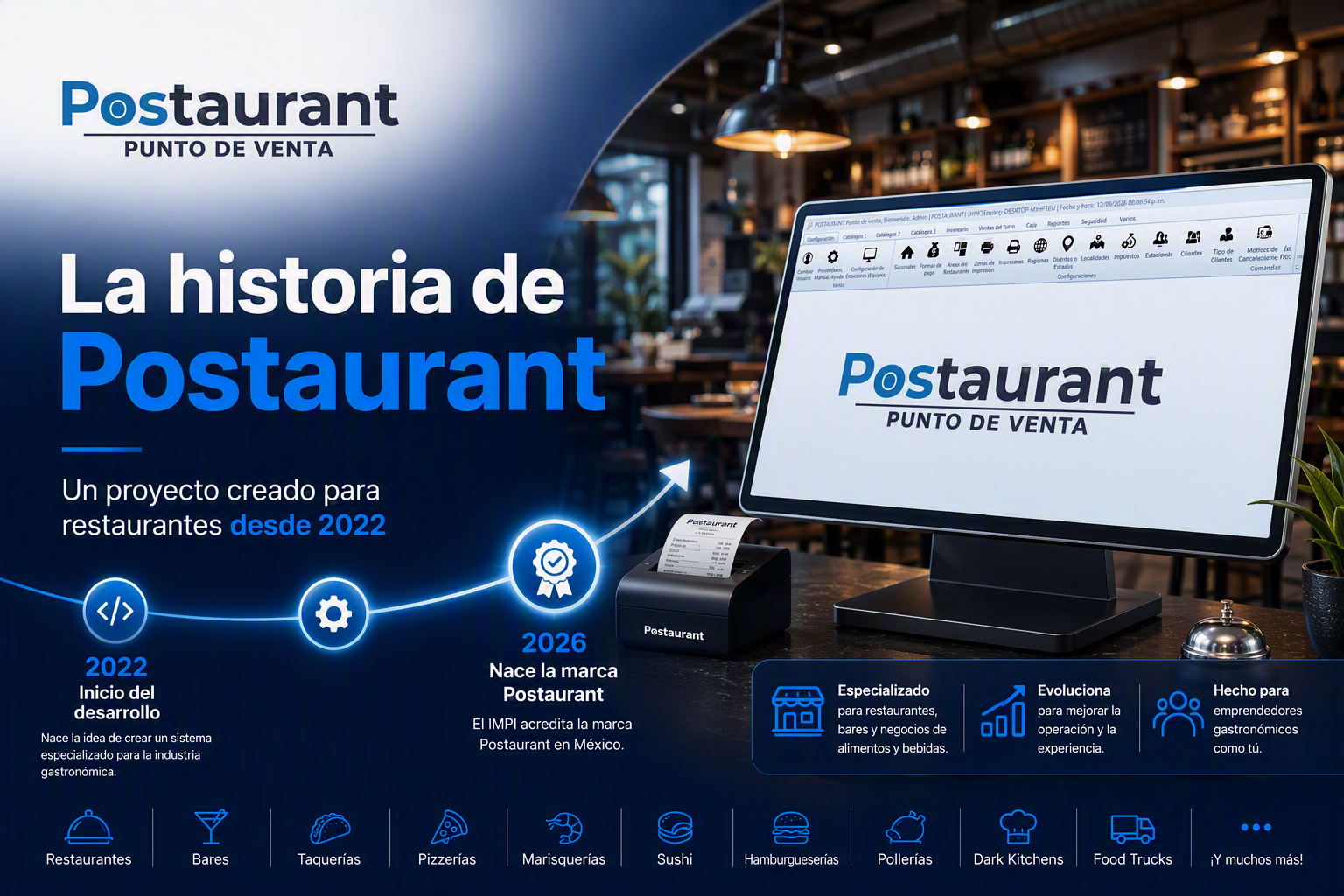 La historia de Postaurant: un proyecto creado para restaurantes desde 2022